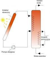 Zasada działania kolektora słonecznego